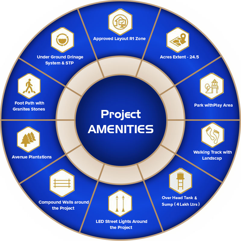 thimmapur open plots